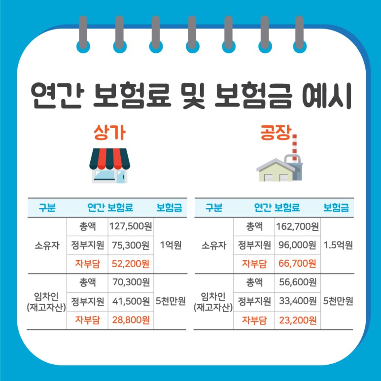 6.쉽게 보는 풍수해보험, 태풍과 지진도 걱정마세요!